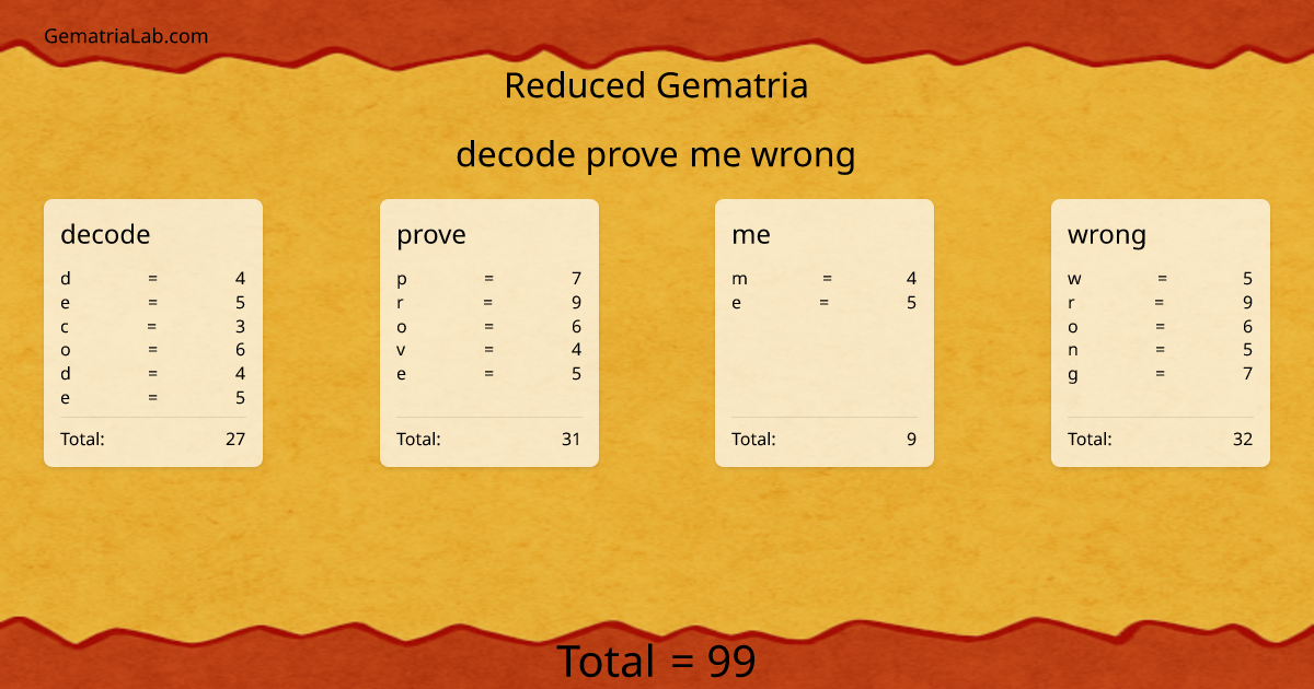 decode prove me wrong in reduced Gematria